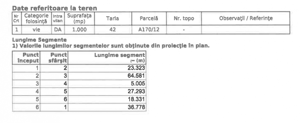 TUNARI, OPORTUNITATE DE INVESTITIE, LOT 1.000 MP!